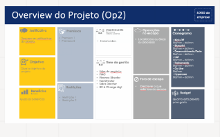 Overview do Projeto